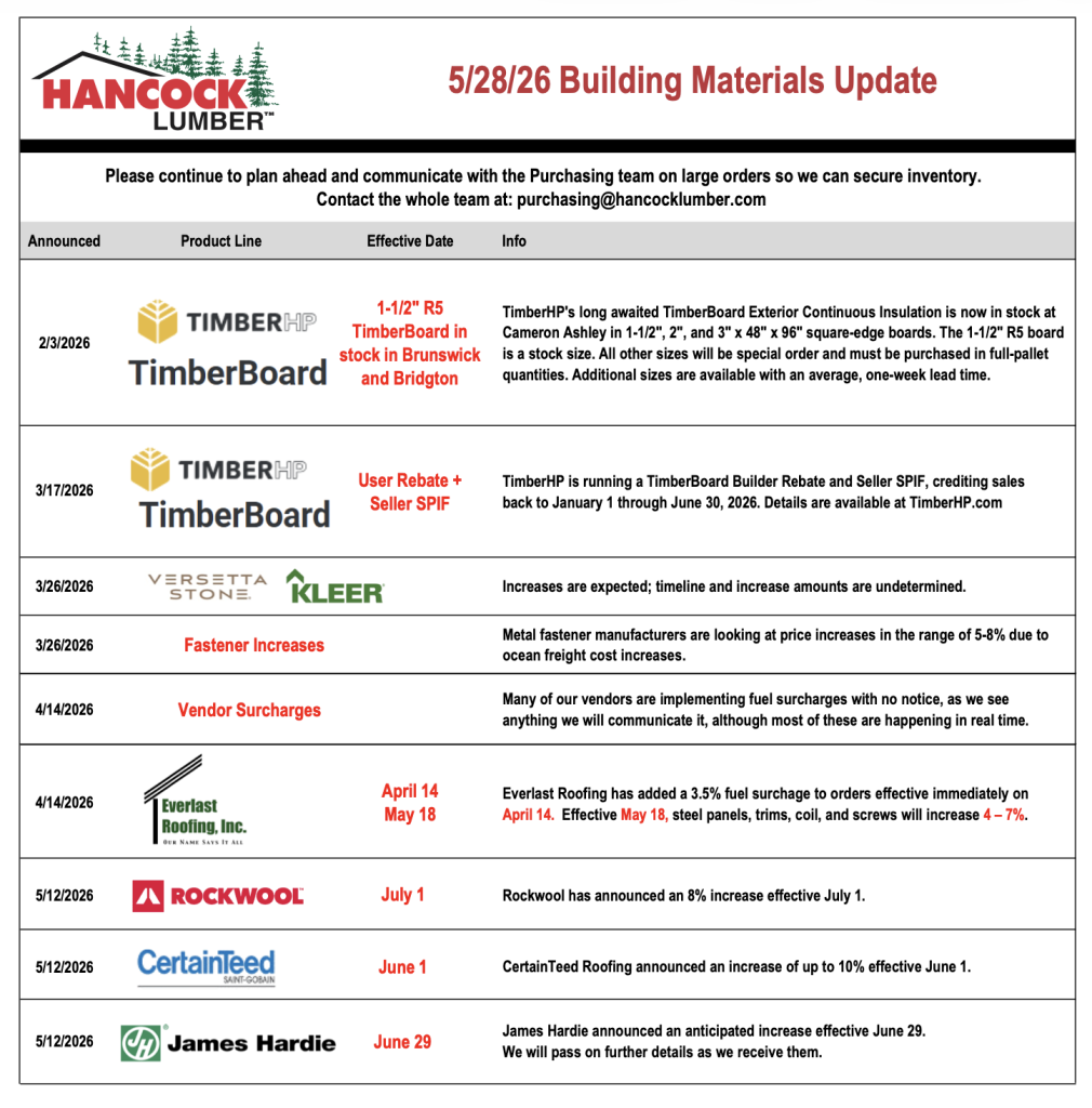 Building Materials Report
